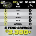 80V Max HP Lithium 54″ Brushless Electric Zero Turn Lawn Mower - Image 4
