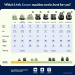 BISSELL Little Green HydroSteam 3618 Portable Carpet & Upholstery Cleaner - Image 8